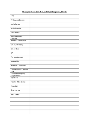 Russia, 1917-91: from Lenin to Yeltsin  1c 1953-85 glossary