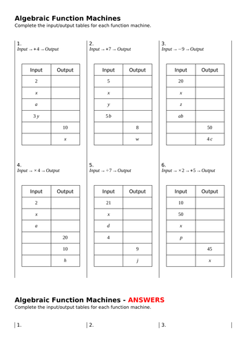 Algebraic Function Machines | Teaching Resources