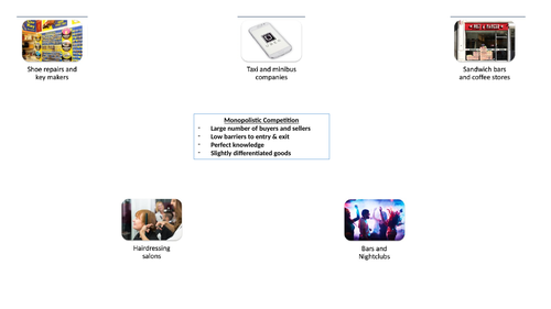 Economics: Monopolistic Competition  (NEW SPEC) - Edexcel