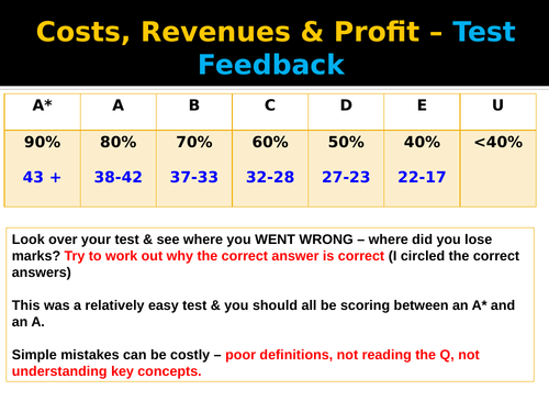Economics: Perfect Competition & Shut Down Point (NEW SPEC) - Edexcel