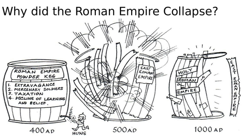 Why did the Roman Empire collapse? | Teaching Resources