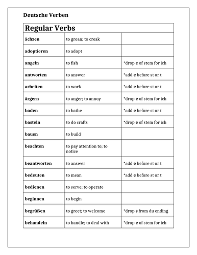 German Verb List