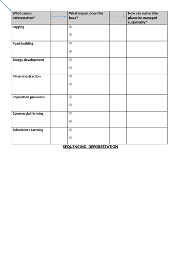 Sequencing tables - issues in GCSE Geography 9-1