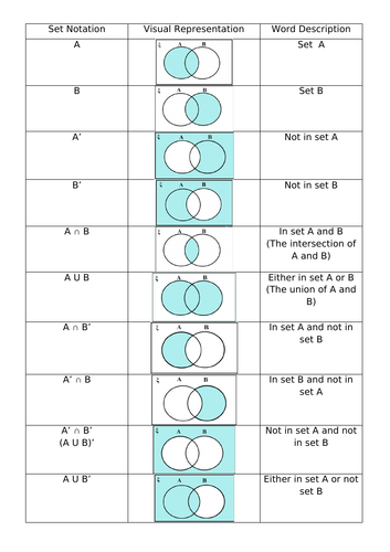 Set Notation shading worksheet - answers included