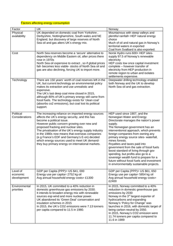 Short case study on climate change in india image