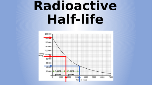 AQA Physics Radioactive Half life Lesson