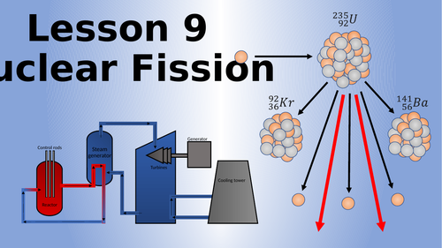 Aqa Physics Nuclear Fission Lesson
