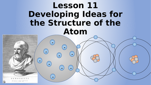 AQA Physics Developing the Atom Lesson