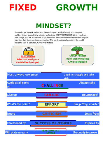 Growth Mindset Poster