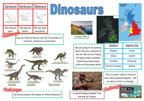 Early Years/KS1 - Reception/ Year 1 - Topic Posters - Dinosaurs
