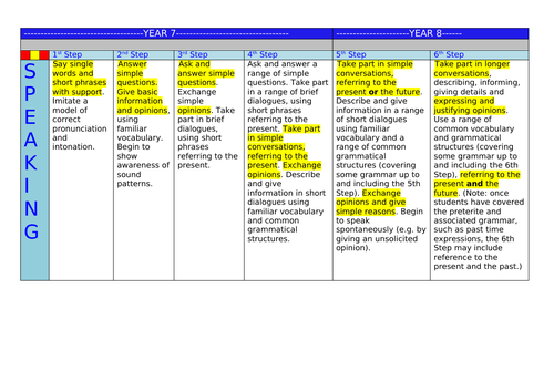 KS3 -KS4 MFL Grade Descriptors