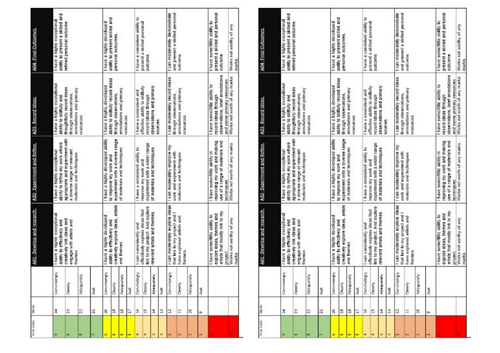 AQA Art and Design Marking slips.