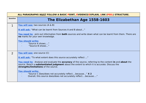 History Elizabeth Exam Structure (EDUQAS)