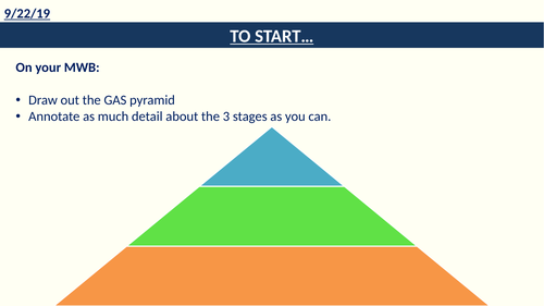 CTEC Health & Social Care Unit 22 Psychology Behaviourist & SLT approache resources