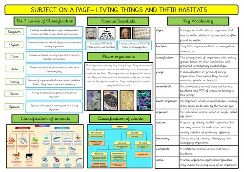 Living things and their habitats year 6