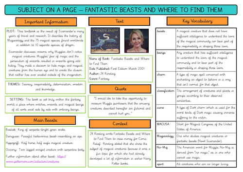 Fantastic Beasts knowledge organiser