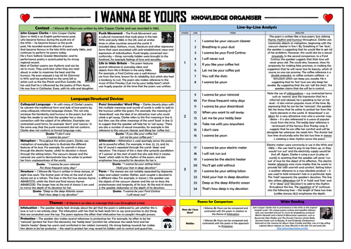 I Wanna Be Yours John Cooper Clarke Knowledge Organiser Teaching Resources