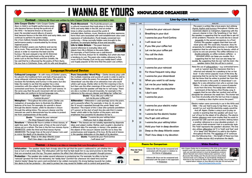I Wanna Be Yours - John Cooper Clarke - Knowledge Organiser!
