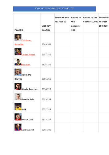 Football salaries rounding
