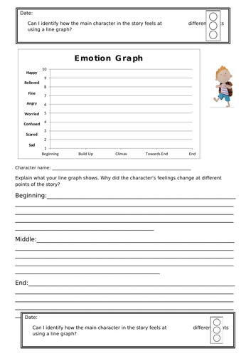 Grandad's island mood/emotion graph - differentiated ks1/year 2