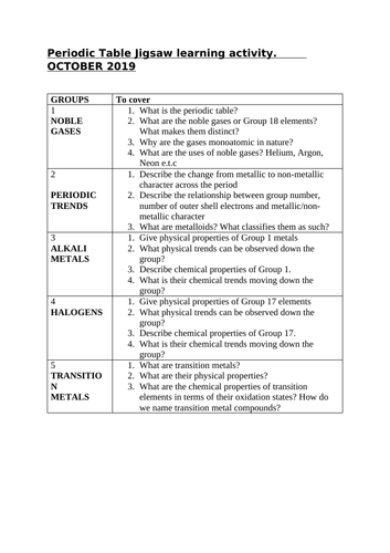 Igcse Chemistry Periodic Table Trends Teaching Resources