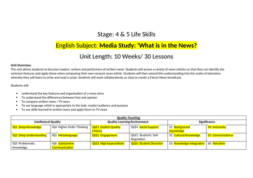 Media: What's in the News Australian Life Skills Program designed for a Stage 4 (KS3) Support (SEN)