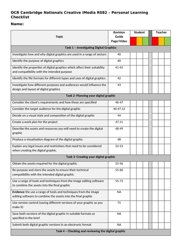 iMedia R082 PLC Personal Learning Checklist