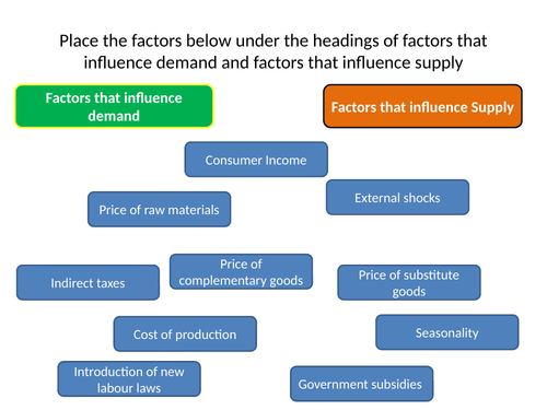 A Level Business Markets  (Whole lesson  worth of resources)