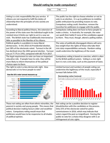 Should voting be compulsory in the UK