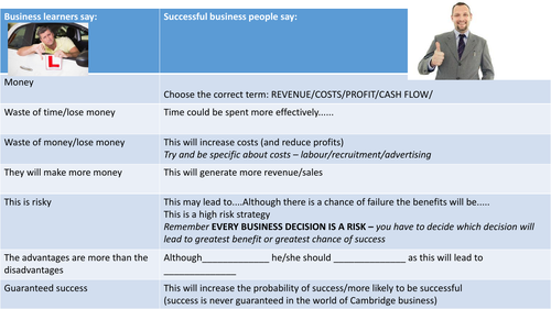 Business vocabulary builder teaching resources