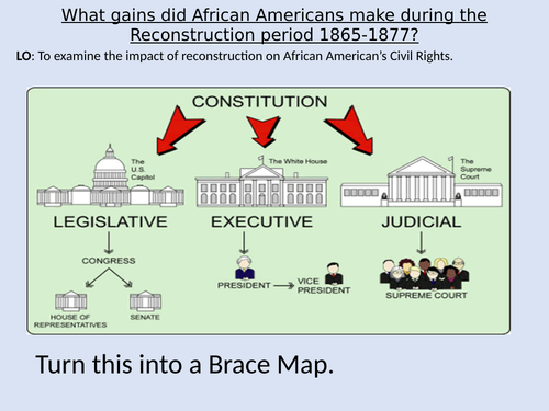 L3 - Rights of Black Americans 1877 - Edexcel A Level History Civil Rights USA 1850 2009