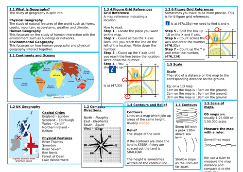 Map Skills Knowledge Bank / Knowledge Organiser