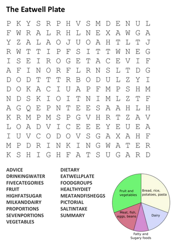 The Eatwell Plate Word Search