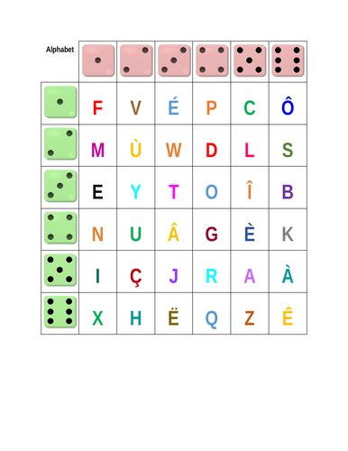 Alphabet in French Dice Game