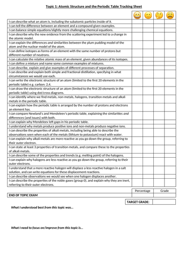 AQA GCSE Chemistry (Triple) Topic Tracking Sheets