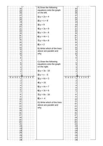 Linear Graphs