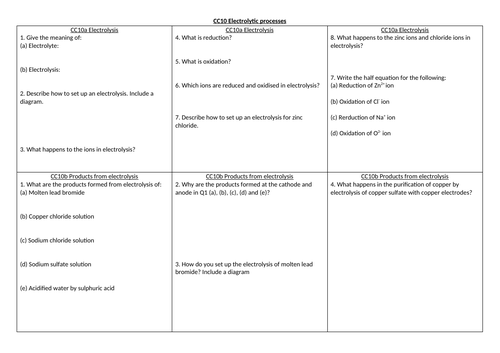 EDEXCEL GCSE Chemistry CC10 revision summary sheet