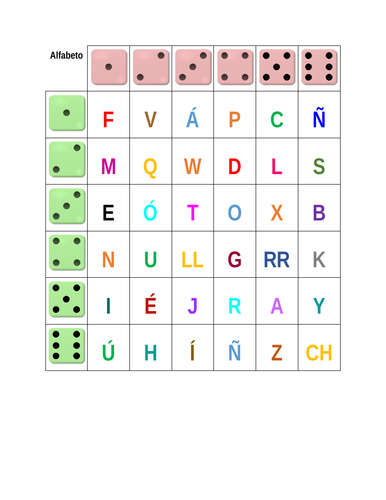 Alphabet In English Dice Game Teaching Resources