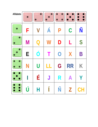 Alfabeto Alphabet In Spanish Dice Game Teaching Resources