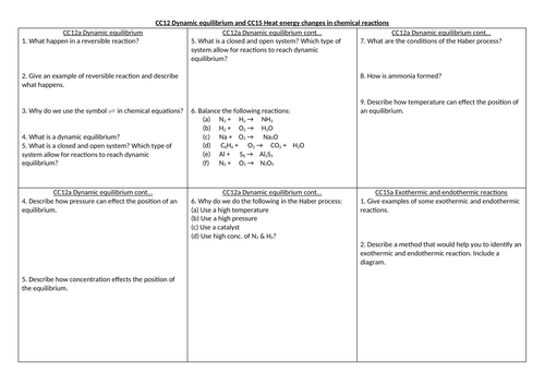 EDEXCEL GCSE Chemistry CC12 and CC15 revision summary sheet
