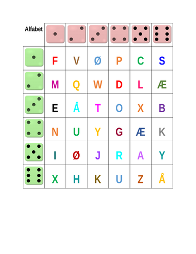 Alfabet Alphabet In Norwegian Dice Game Teaching Resources