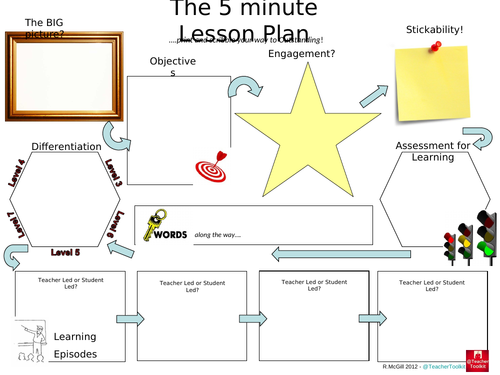 5 Minute Example Lesson Plan