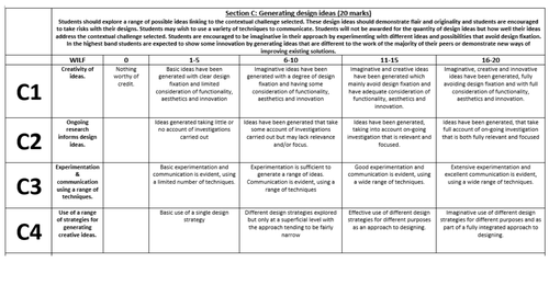 Lesson on designing for GCSE  NEA ( section C )