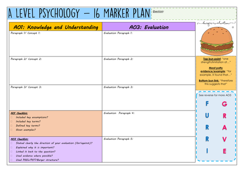 AQA A Level Psychology - 16 Marker Planning Sheet