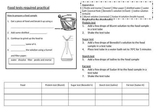 Aqa Food Tests Low Ability Sen Method Mat Teaching Resources