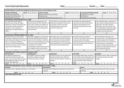 Forest School Pupil Observation