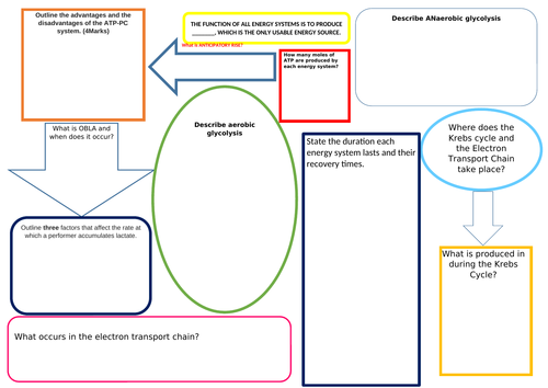 Energy Systems Revision Mat