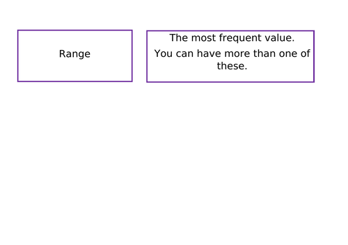 Mean, Mode, Median and Range Cards