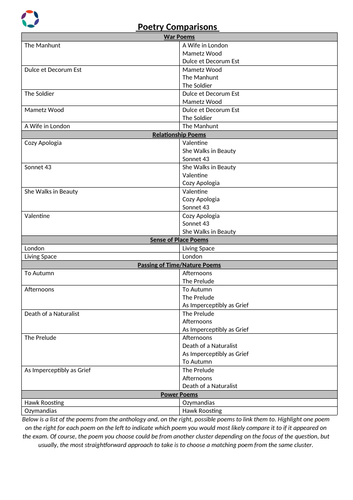 WJEC/Eduqas Poetry Anthology Comparison List