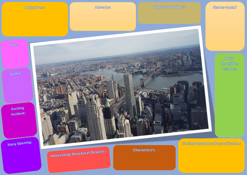 AQA 8700/1 GCSE English Language Creative Writing Planning Boards